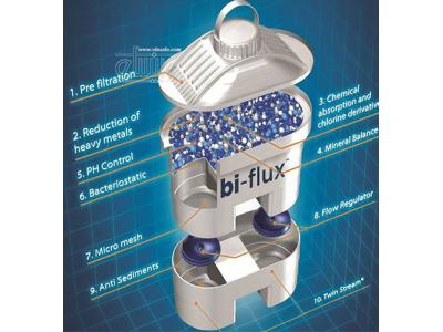 آب معدنی-فیلتر پارچ تصفیه آب لایکا Bi-Flux بسته سه عددی