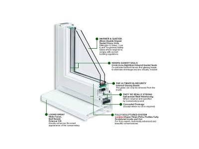 پنجره آلومینیومی- تولید کننده درب و پنجره های دو جداره upvc و آلومینیومی