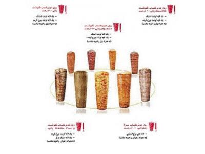 تولید ایرانی-فروش رول کباب ترکی
