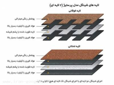 انواع پوشش سقف سوله-شینگل
