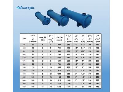 لیست قیمت لوله-تولید و فروش مبدل حرارتی روغن هیدرولیک