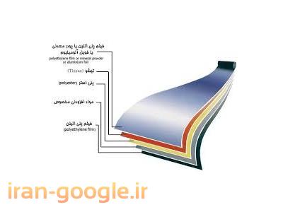 استاندارد عایق رطوبتی-فروش ایزوگام بام گستر 117 –بازرگانی ایرانیان پلیمر